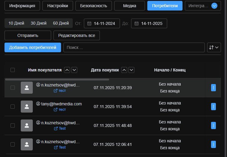 Список потребителей в карточке доступа по паролю